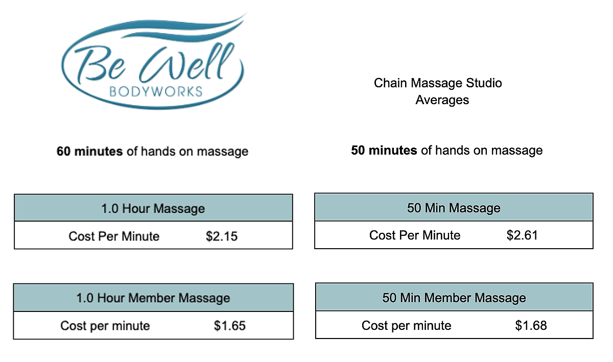 Massage cost deals