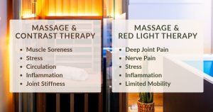 A glowing sauna and cold plunge with white boxes and text overlaid. Text reads, "Massage & Contrast Therapy: Muscle Soreness, Stress, Circulation, Inflammation, Joint Stiffness. Massage & Red Light Therapy: Deep Joint Pain, Nerve Pain, Stress, Inflammation, Limited Mobility."